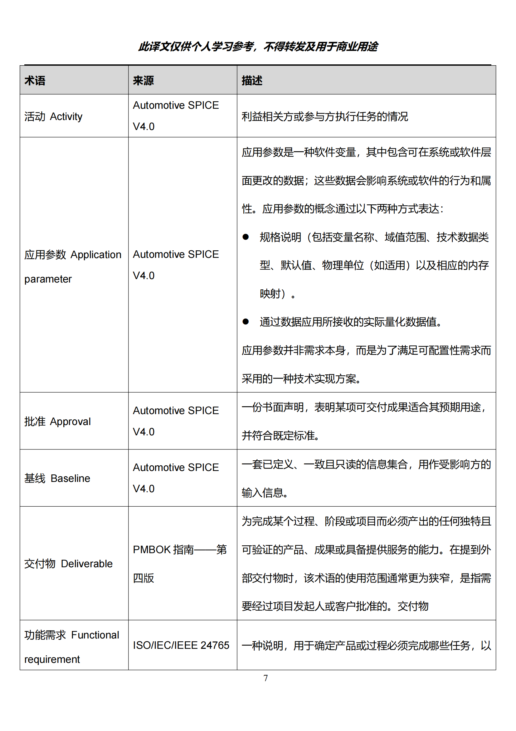 AutomotiveSPICE_V40_中文版_07.png