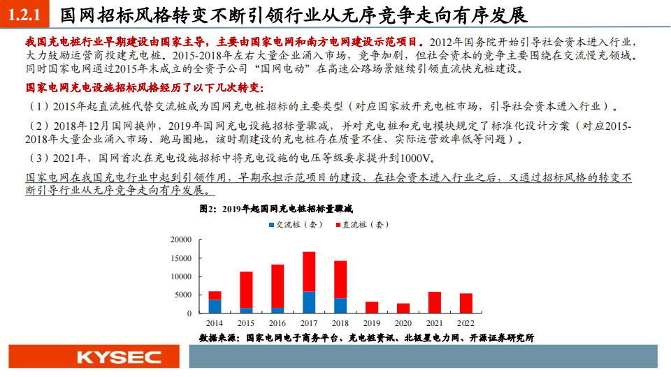 充电桩行业2024年度投资策略：板块量利齐升，根基市场在国内，锦上添花看出海_05.png