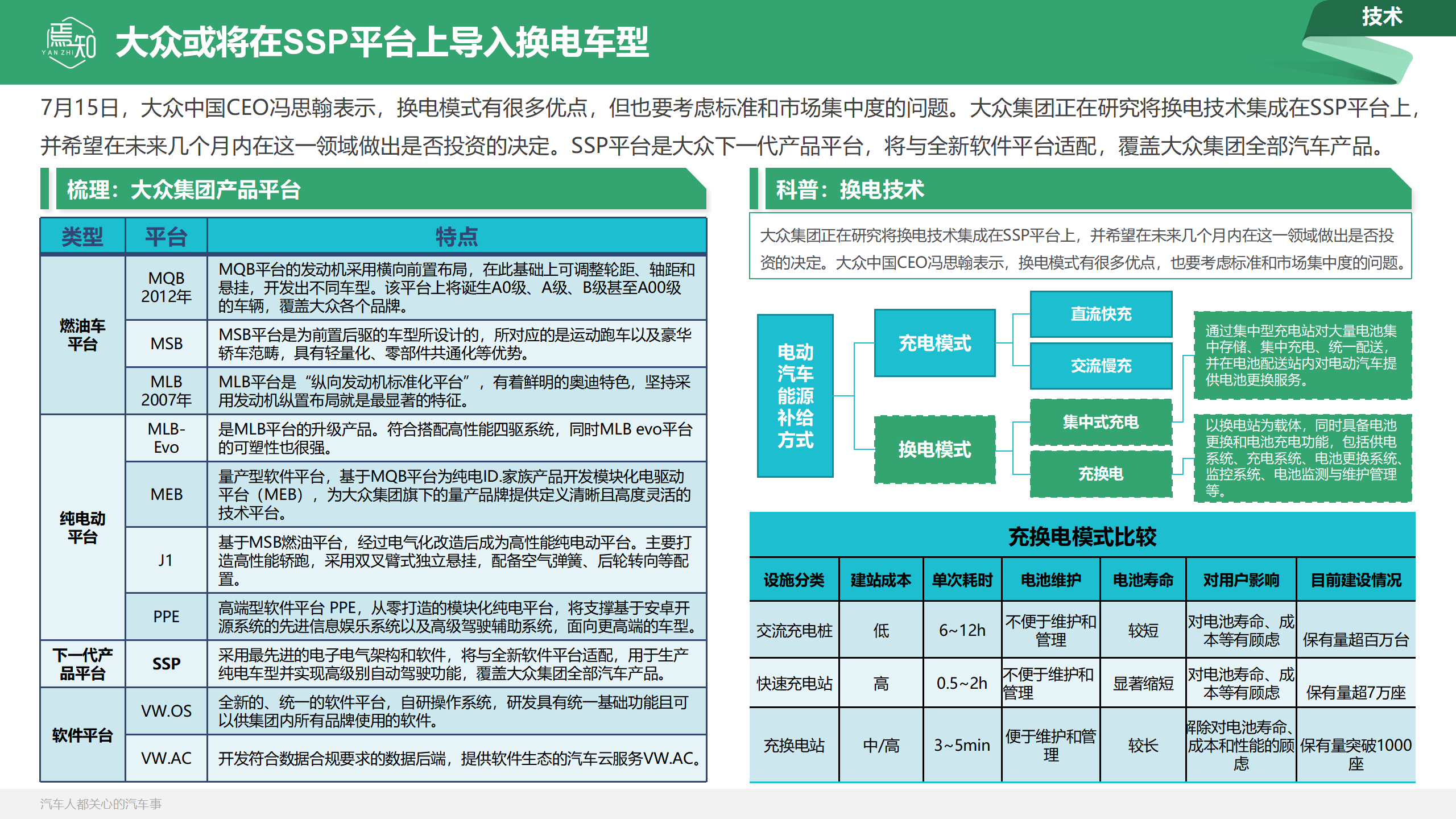 知车视界：焉知汽车月刊 · 7月_29.png