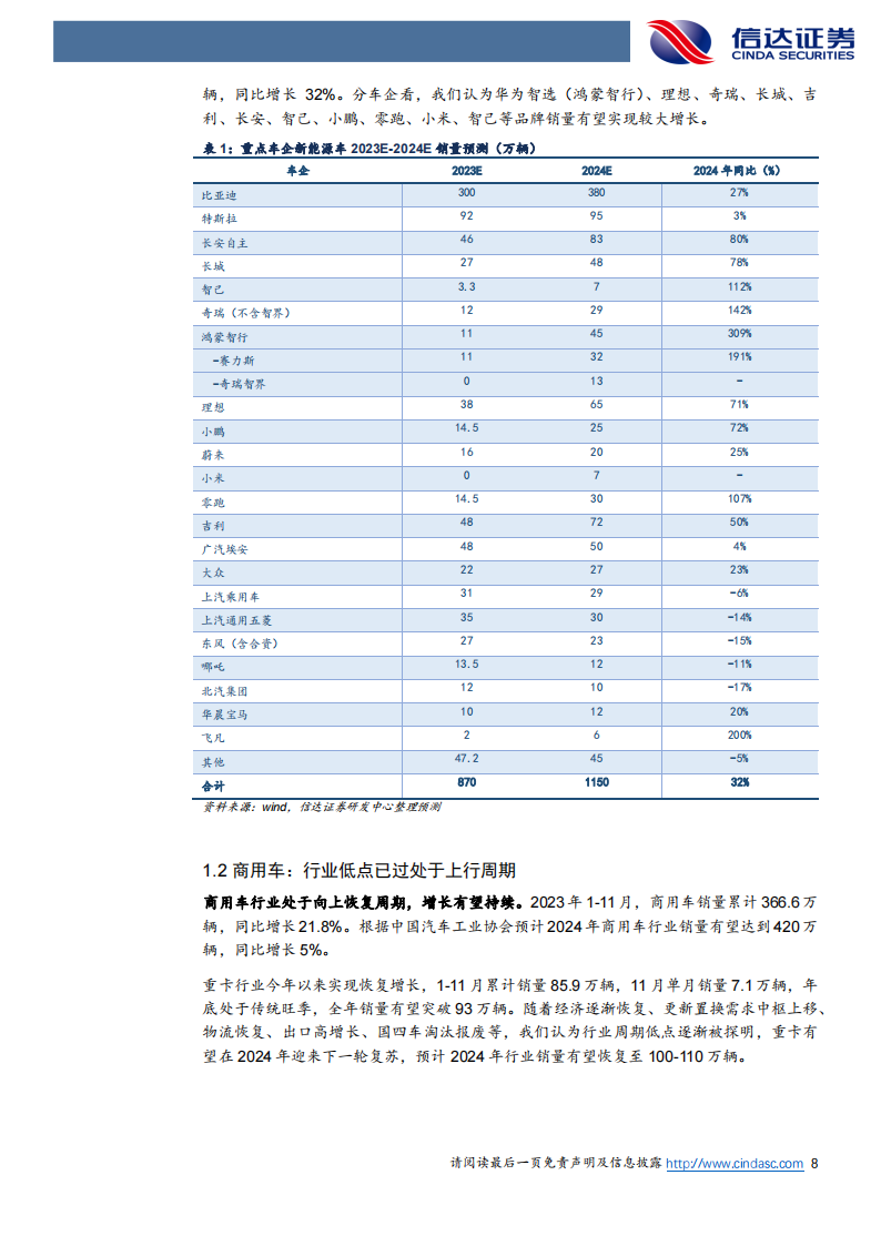汽车行业2024年度策略报告：拥抱行业变革，布局成长赛道_07.png