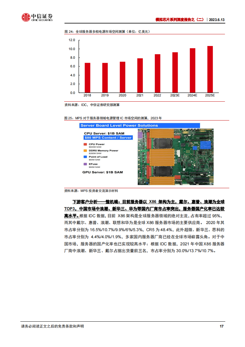 模拟芯片行业研究：AI应用拉动长期需求扩张，多相电源国产替代正当时_16.png