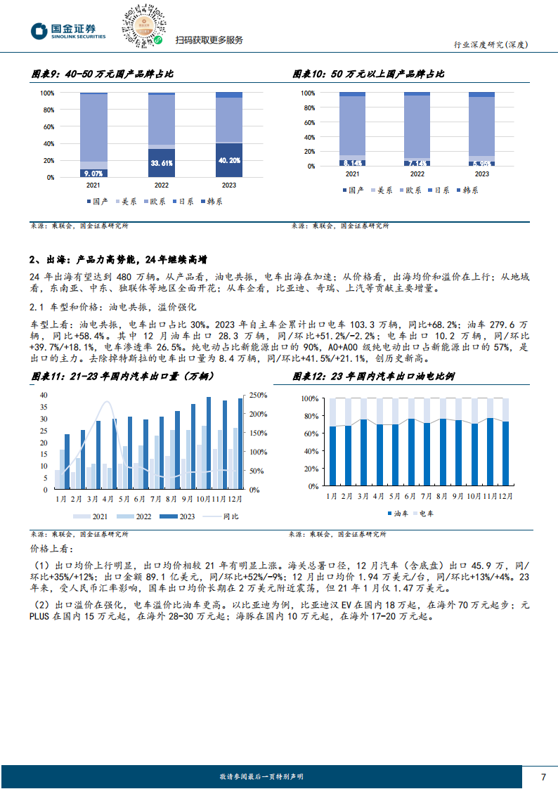 2024年汽车行业策略报告：配置确定性高增长，国际化和智能化_06.png