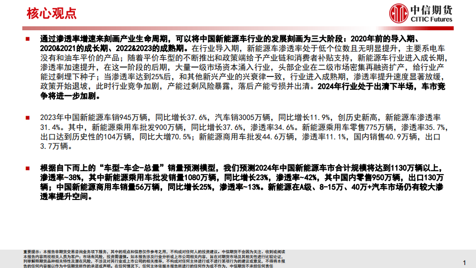 2023年中国新能源车市场分析与2024年展望_01.png