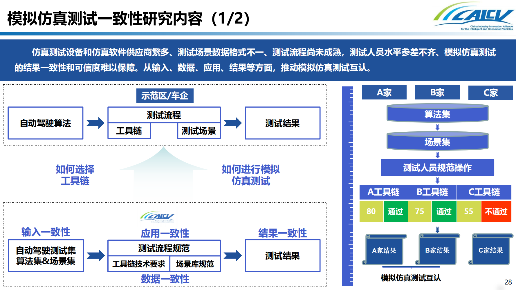 我国智能网联汽车道路测试发展现状及测试互认研究_27.png