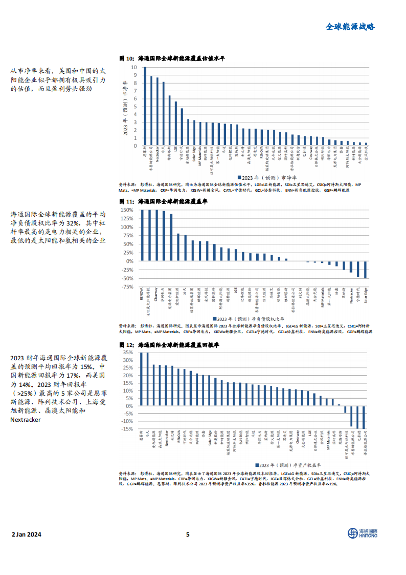 《2024全球能源展望》主题四:电动汽车电池制造企业的业绩表现优于稀土永磁制造商_04.png