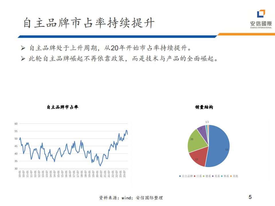 2024年汽车行业展望_04.png