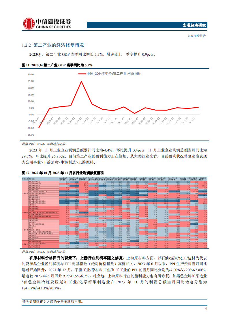 2024上半年行业投资选择展望_06.png