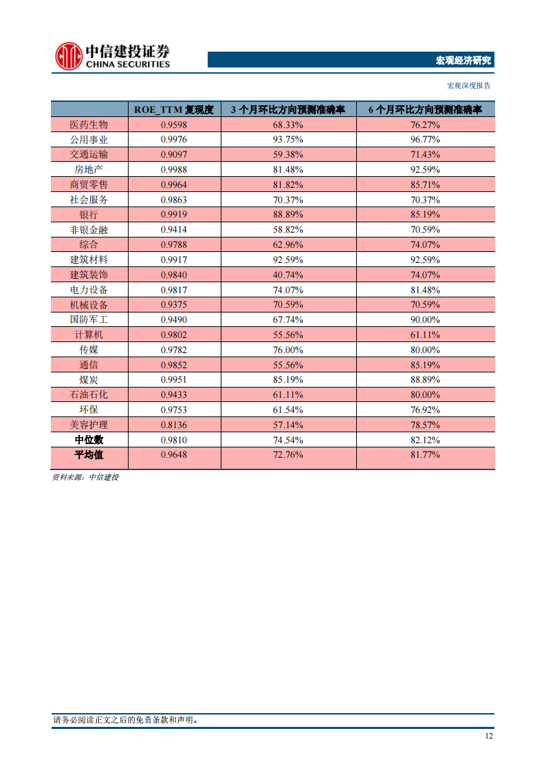 2024上半年行业投资选择展望_14.png