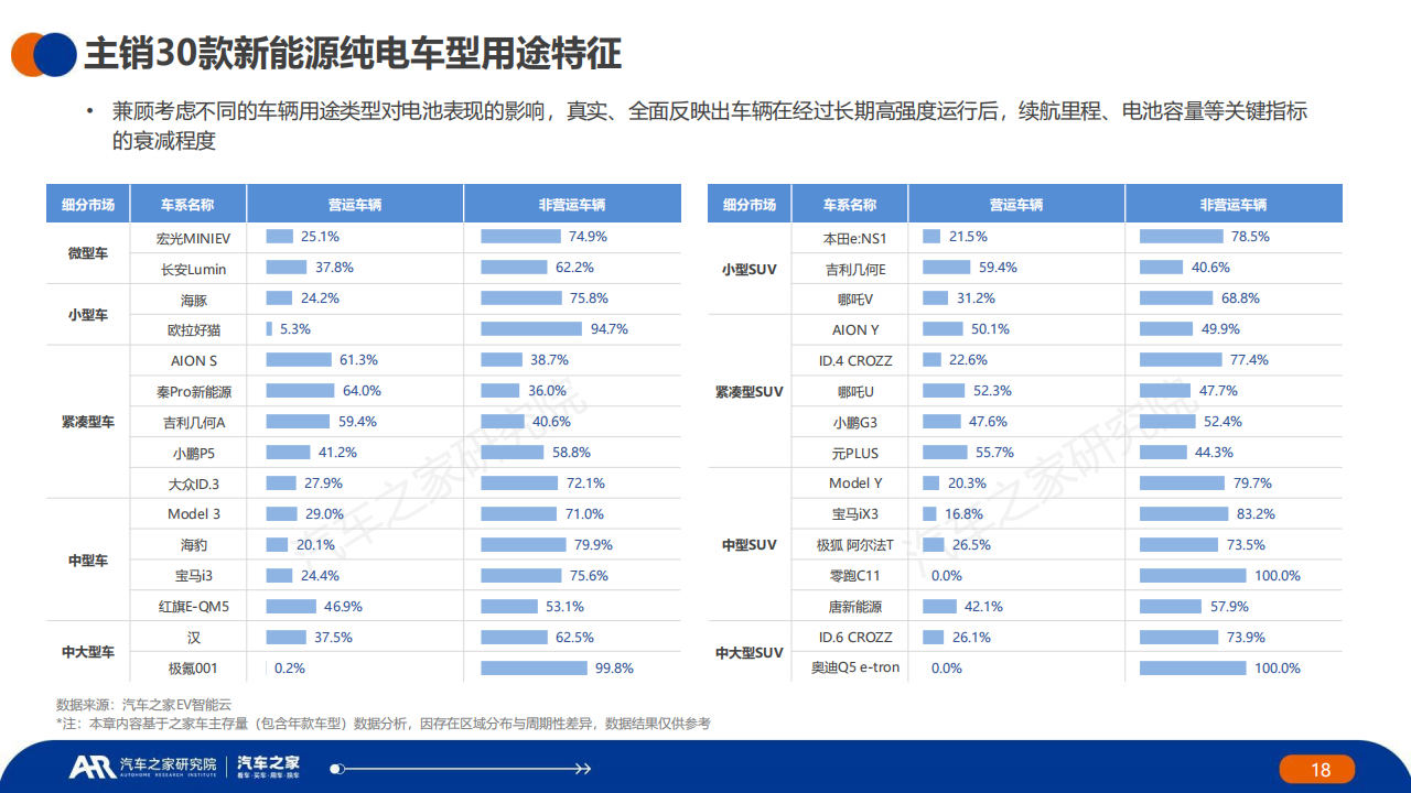 中国新能源汽车行业2023年秋季报：主销车型电池表现篇_17.png