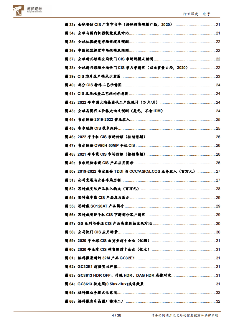 CIS行业研究：视觉硬件核心赛道，国产厂商向上突破_03.png