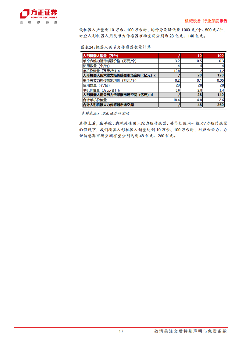 力传感器行业专题分析:力传感器在机器人中的应用_16.png