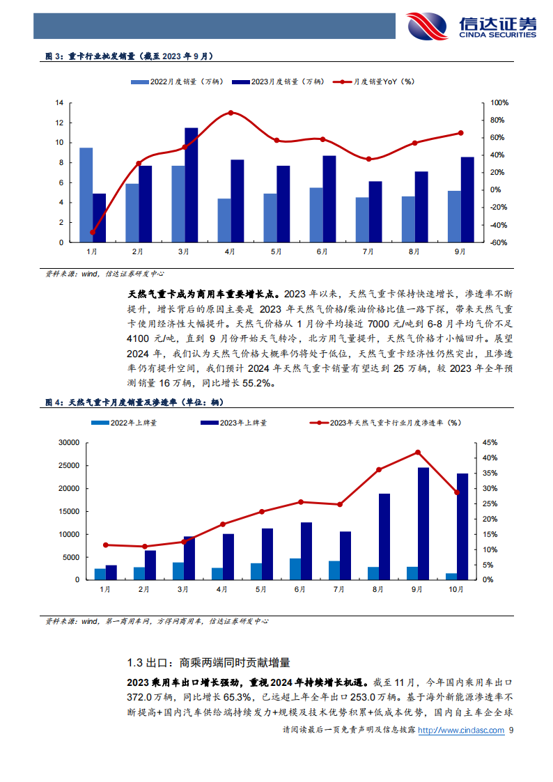 汽车行业2024年度策略报告：拥抱行业变革，布局成长赛道_08.png