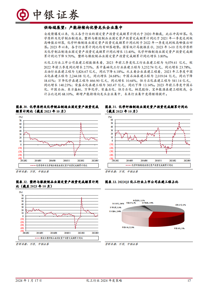 化工行业2024年度策略：周期磨底，关注价值重估、国产替代与景气改善_16.png