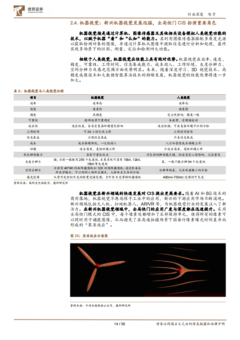 CIS行业研究：视觉硬件核心赛道，国产厂商向上突破_13.png