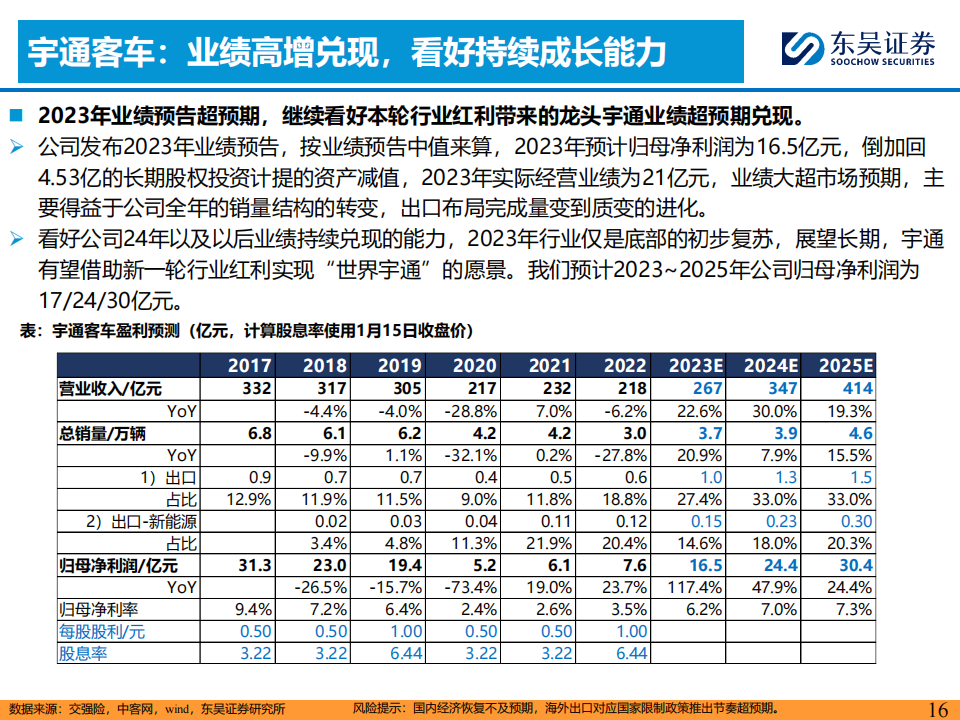 2024Q1汽车行业投资策略:看好商用车周期复苏趋势机会!_15.png