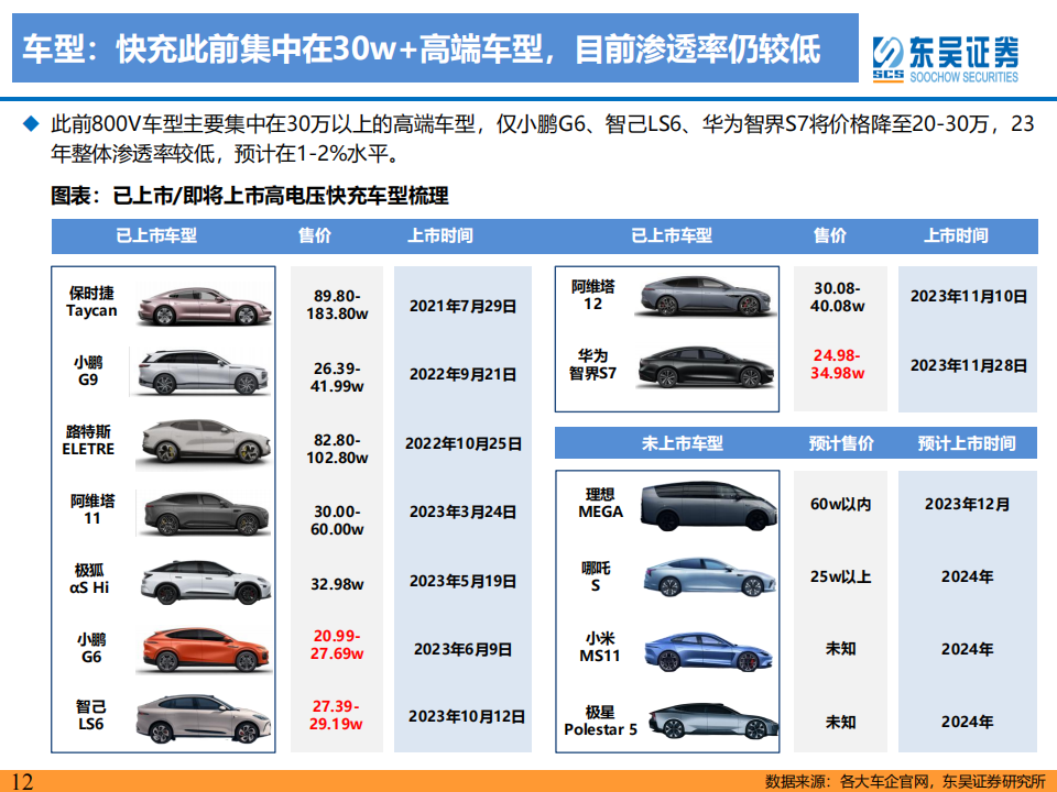 新能源汽车快充行业专题报告：高压已至，4C加持，快充元年启幕_11.png