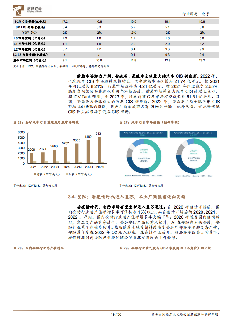CIS行业研究：视觉硬件核心赛道，国产厂商向上突破_18.png