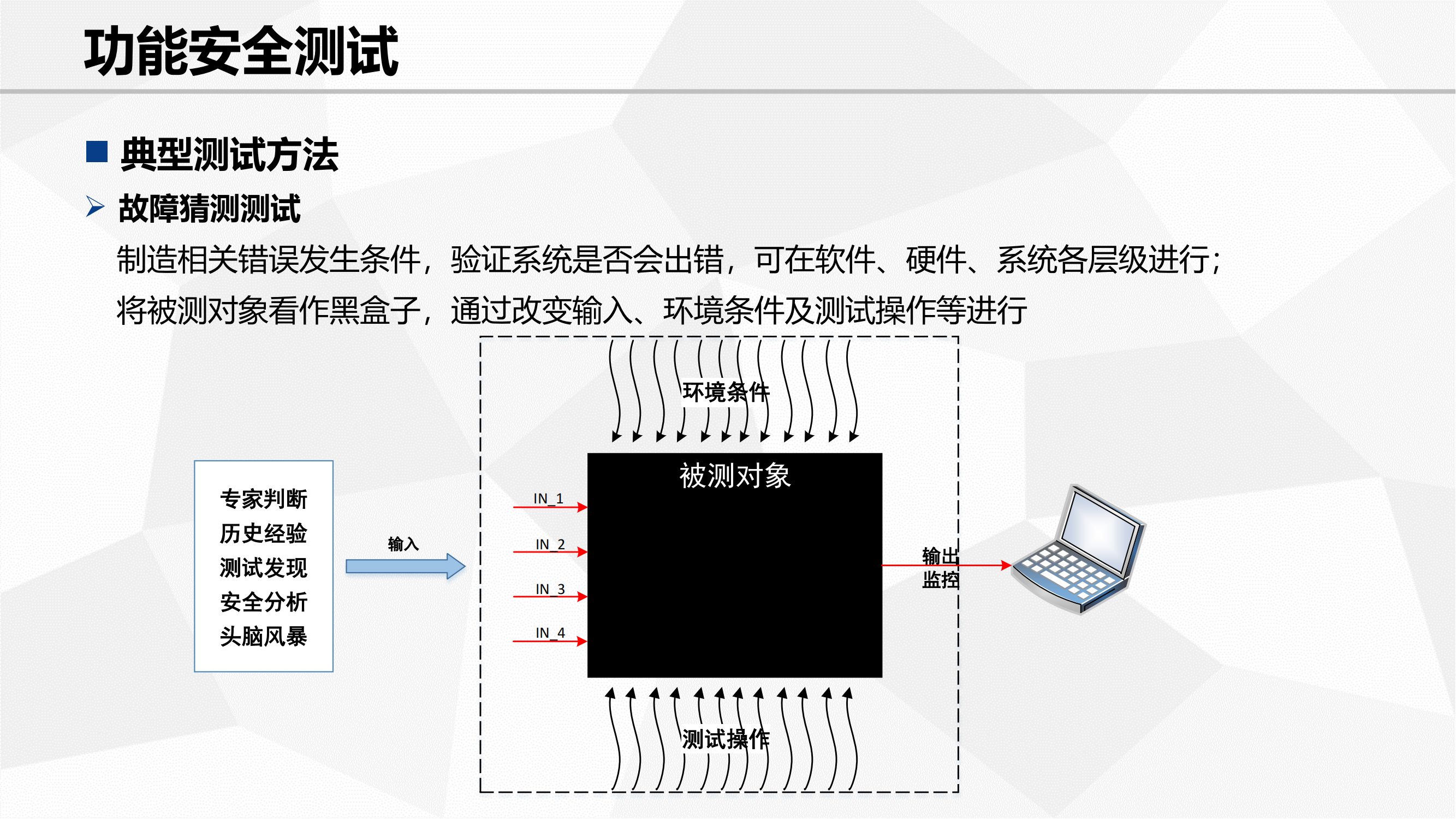 功能安全验证_28.png