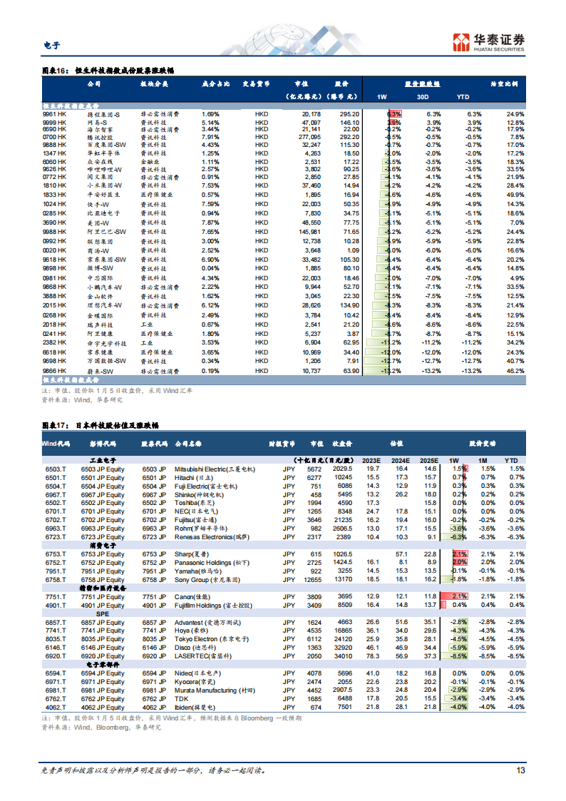 电子行业专题研究:关注CES 2024展会_12.png