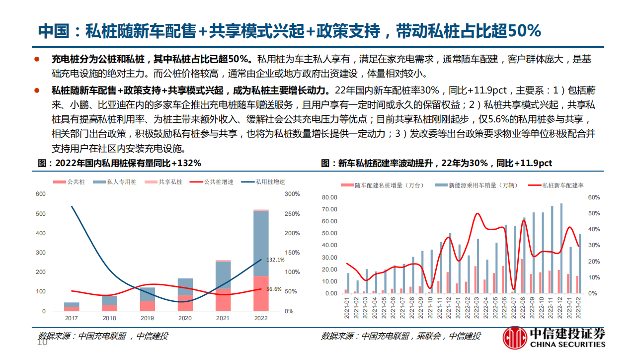 充电桩行业深度报告：柳暗花明又一村，充电桩迎黄金期_09.png