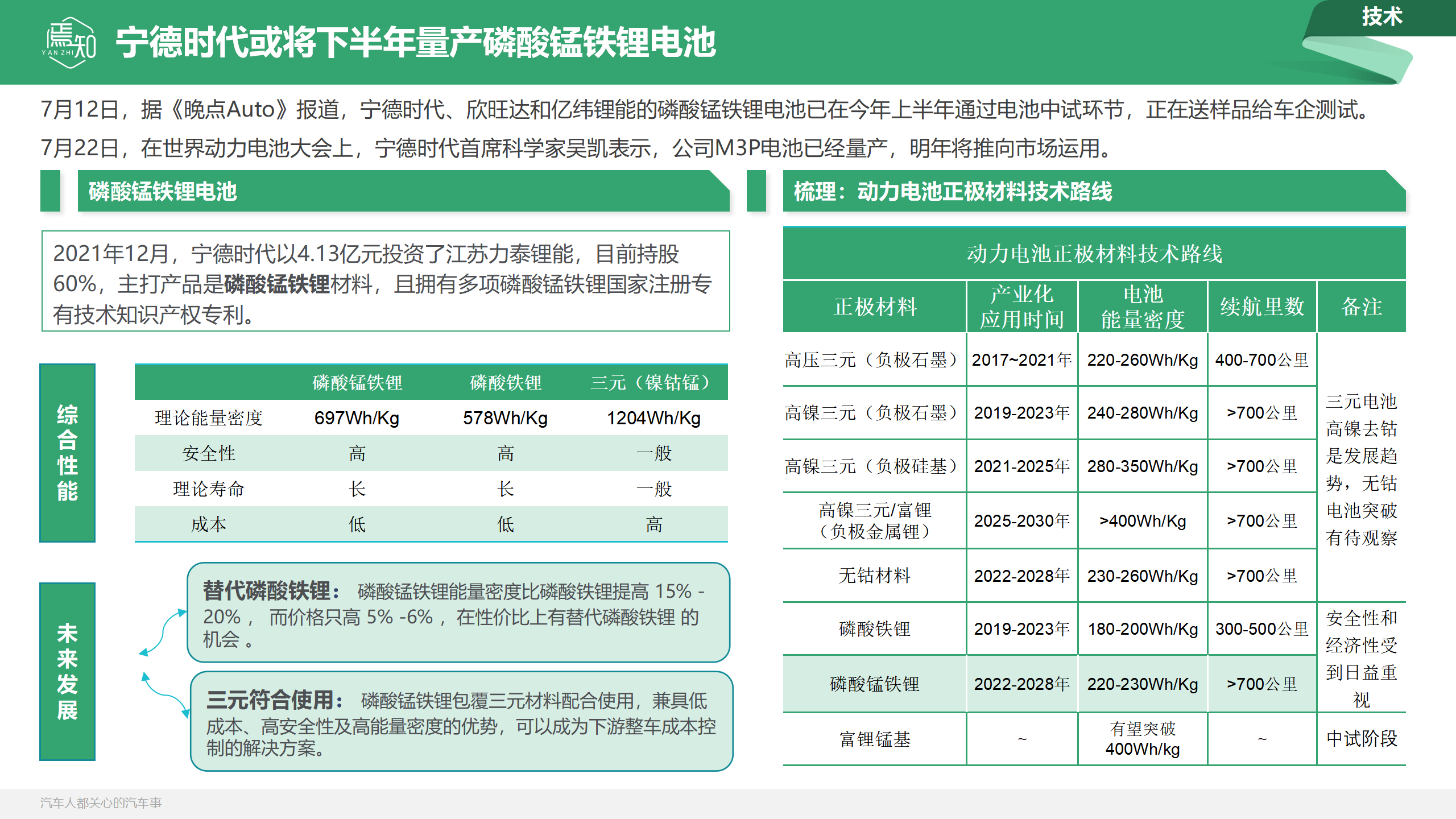 知车视界：焉知汽车月刊 · 7月_31.png
