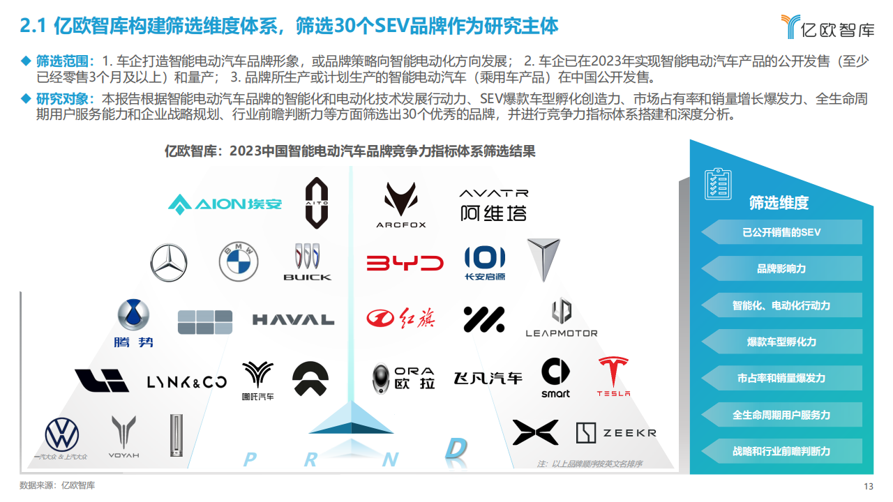2023中国智能电动汽车品牌竞争格局研究报告_12.png