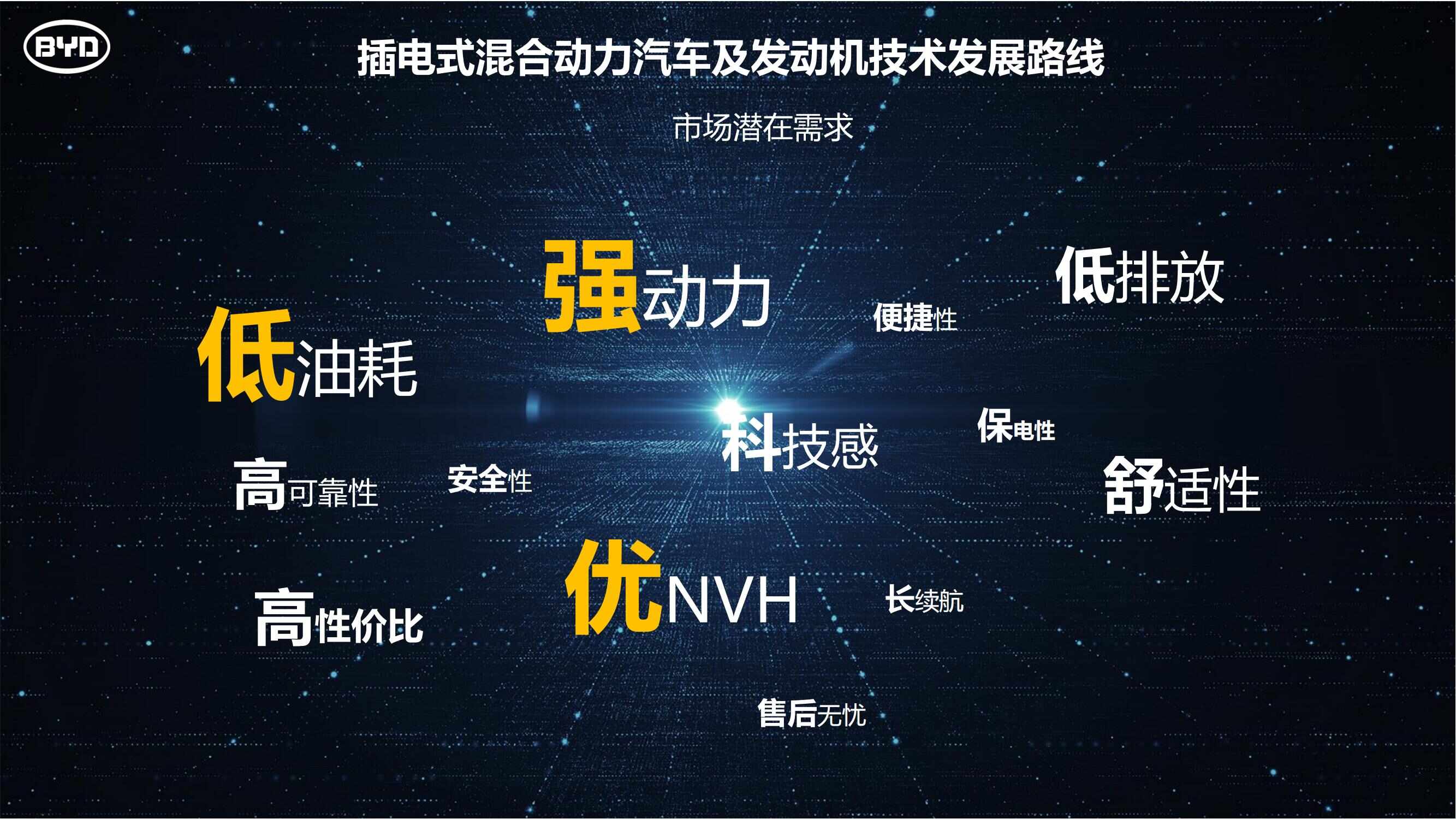 比亚迪—DM-i超级混动专用发动机及系统介绍_03.jpg