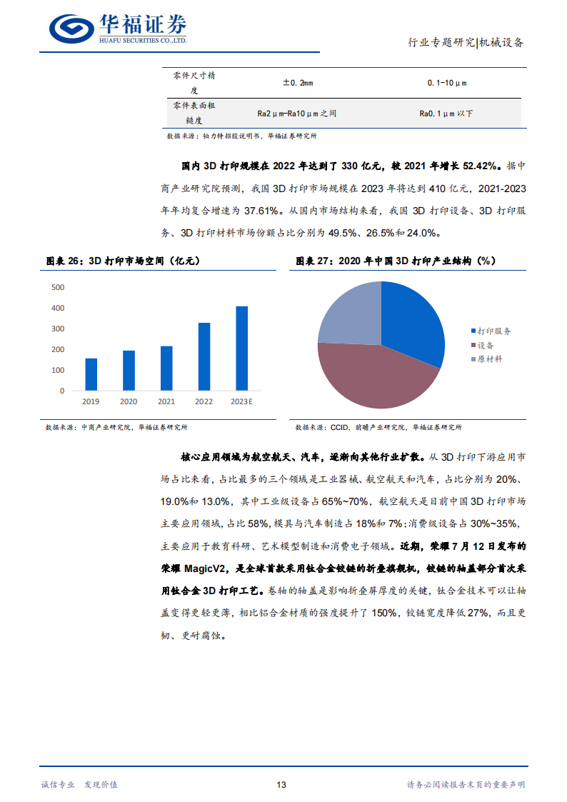 智能制造行业专题研究：机械设备发新芽，智能制造引风潮_16.png