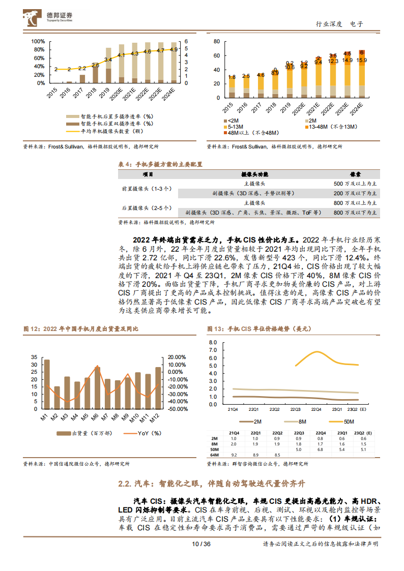 CIS行业研究：视觉硬件核心赛道，国产厂商向上突破_09.png
