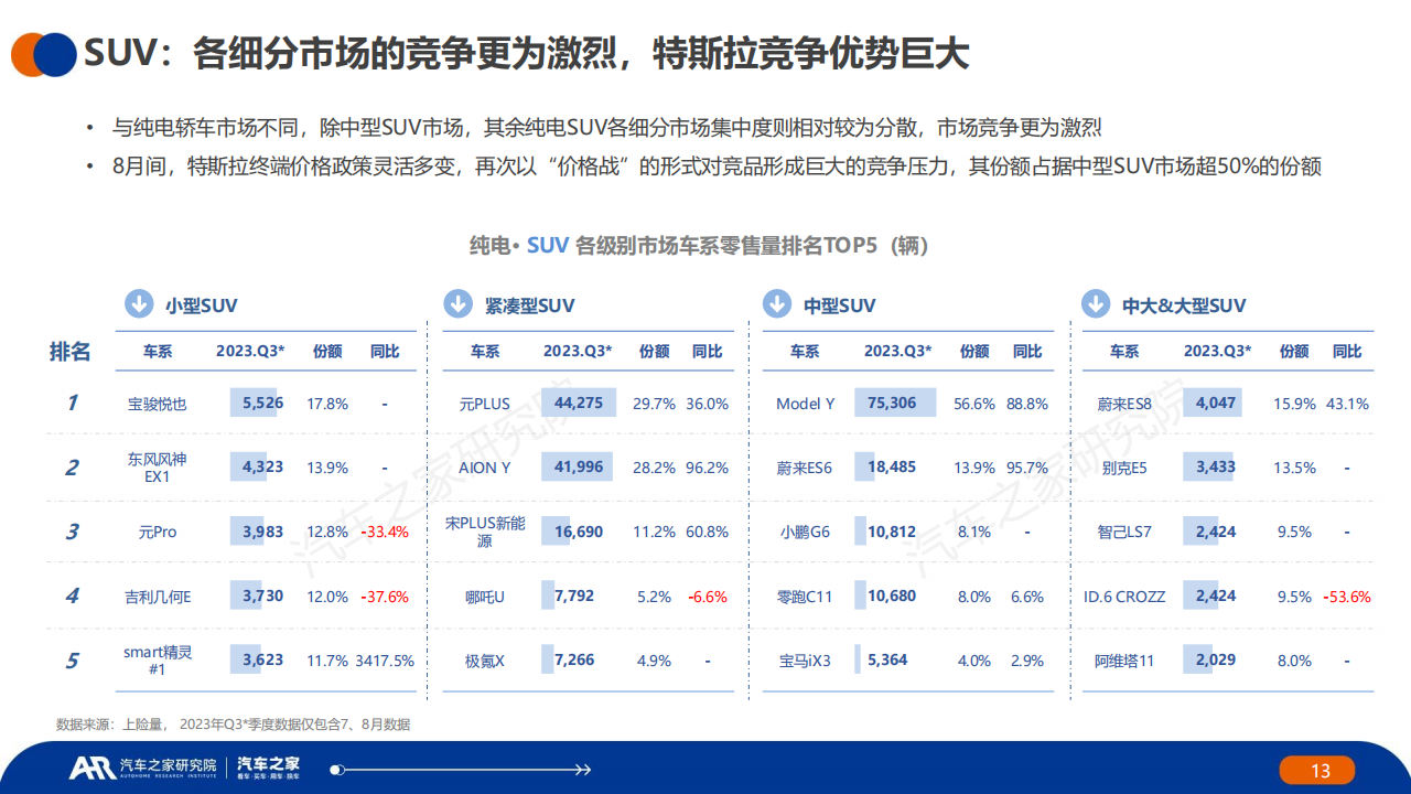 汽车行业2023年夏季报：中国 · 纯电 · 新能源汽车~主销车型电池表现篇_12.png