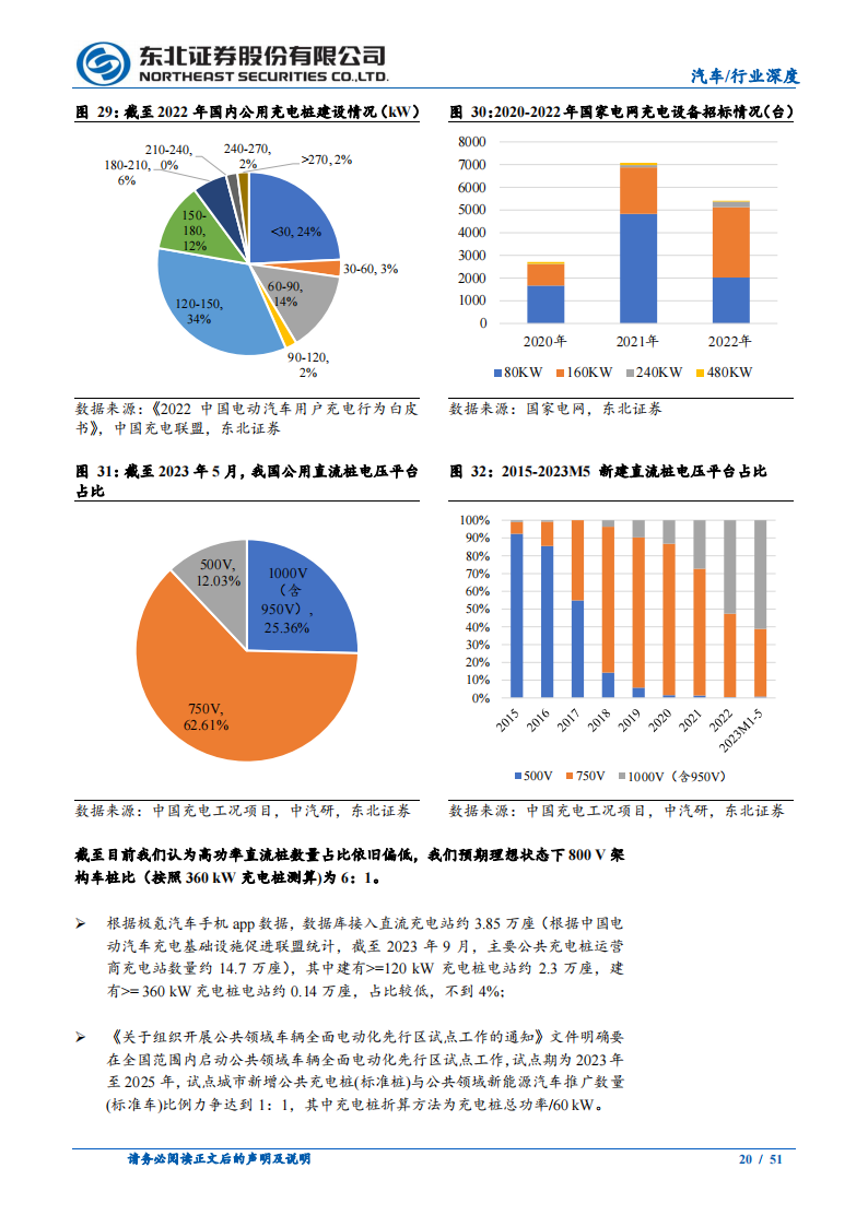 汽车快充产业链研究报告：车桩联动频繁、快充产业链配套加速_19.png