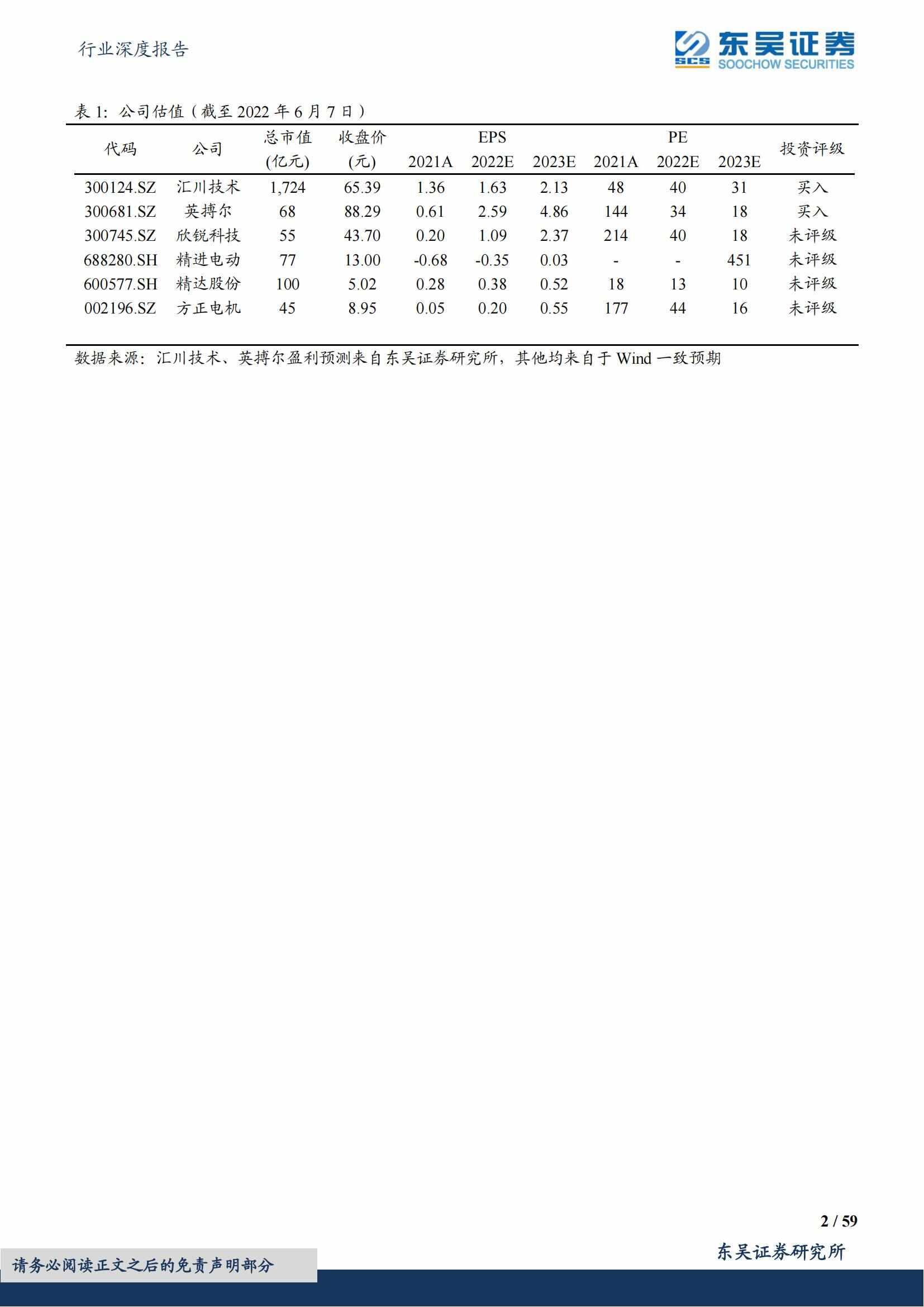 新能源汽车电驱动行业深度报告：千亿电驱动市场谁主沉浮_01.jpg