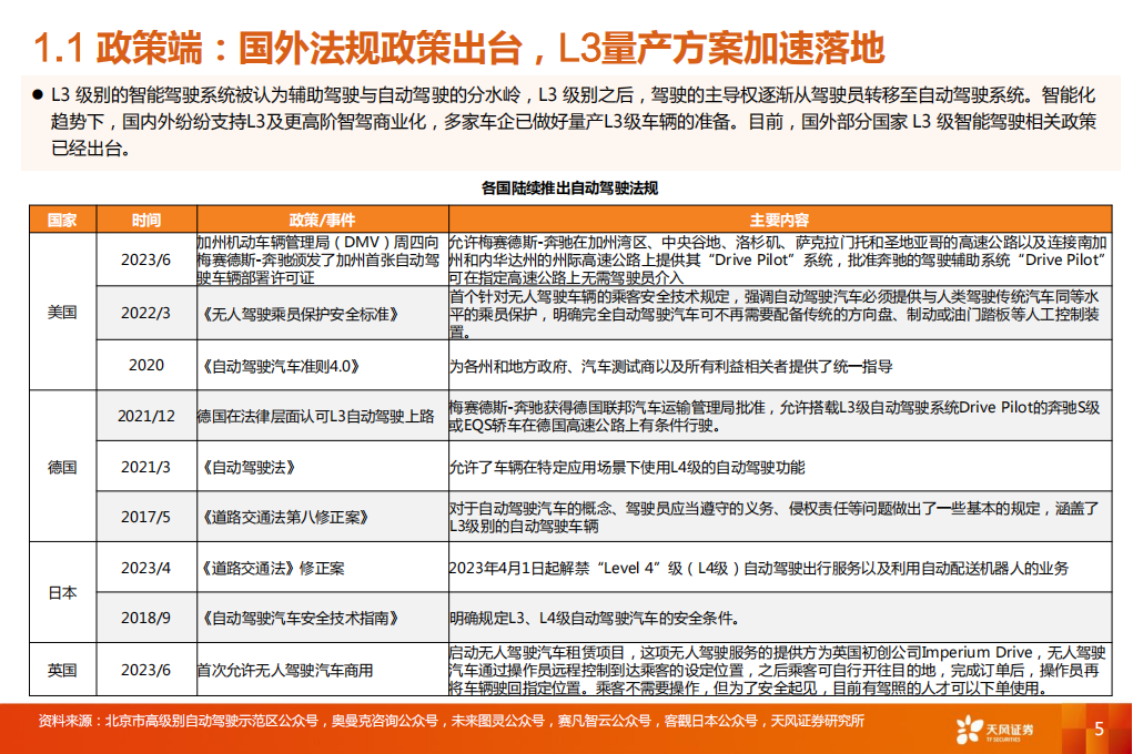 汽车智能驾驶行业专业报告：新技术，新认知，新机会_04.png