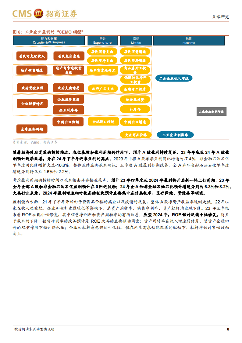 2024年A股行业盈利和景气展望：盈利趋势上行，聚焦高景气斜率领域_07.png