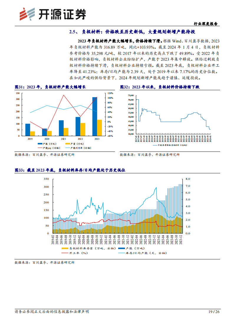 锂电材料行业专题报告：碳酸锂价格见底迹象明显，锂电材料或迎来补库周期_18.png