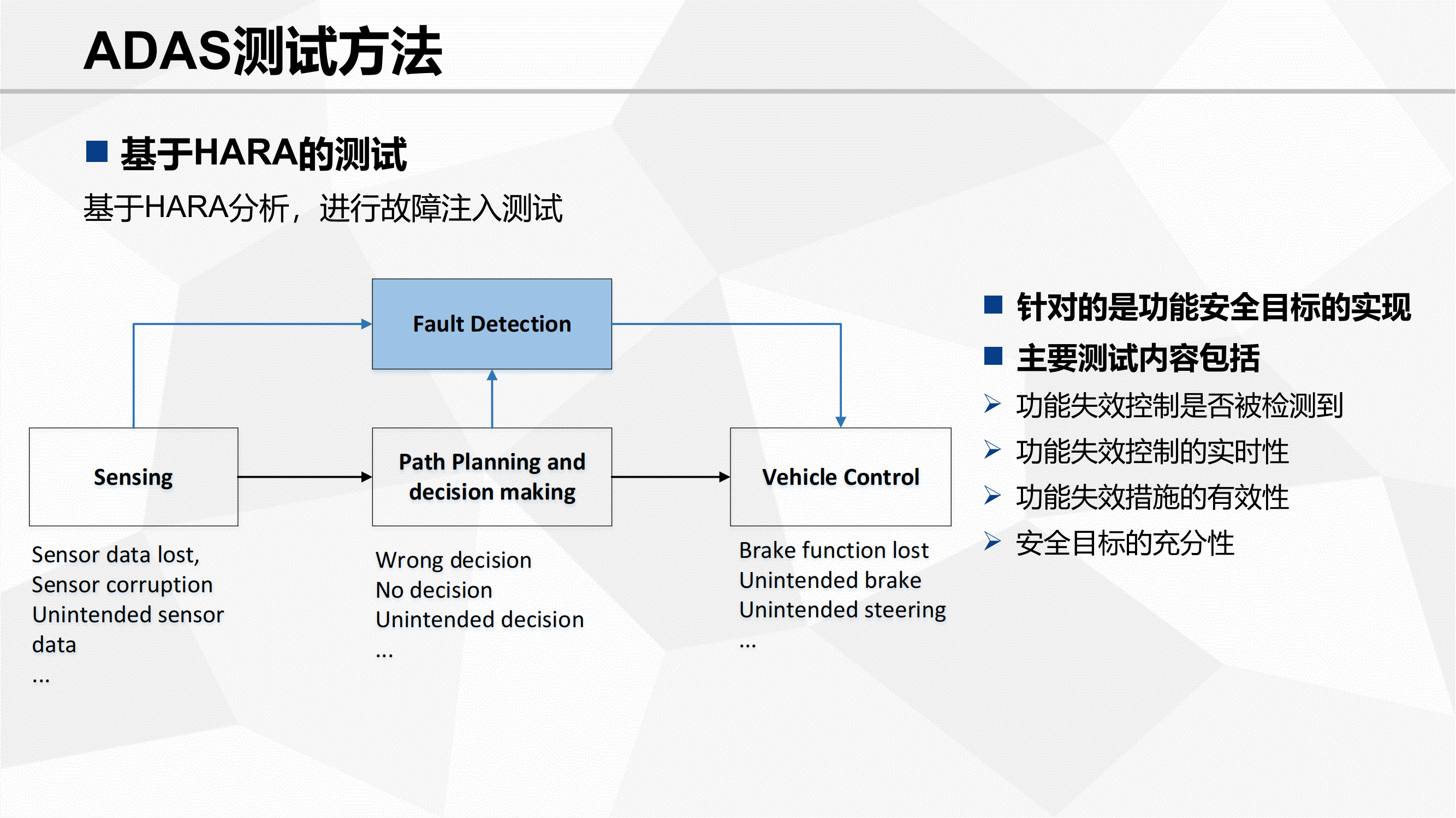 功能安全验证_40.png