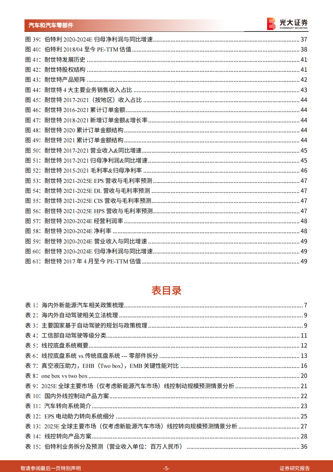 汽车线控底盘行业深度报告：为自动驾驶奠基，线控底盘崛起_04.png