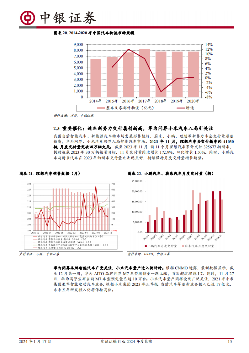 交通运输行业2024年度策略:从产业景气趋势中寻找胜率,从顺周期困境反转中寻找赔率_14.png
