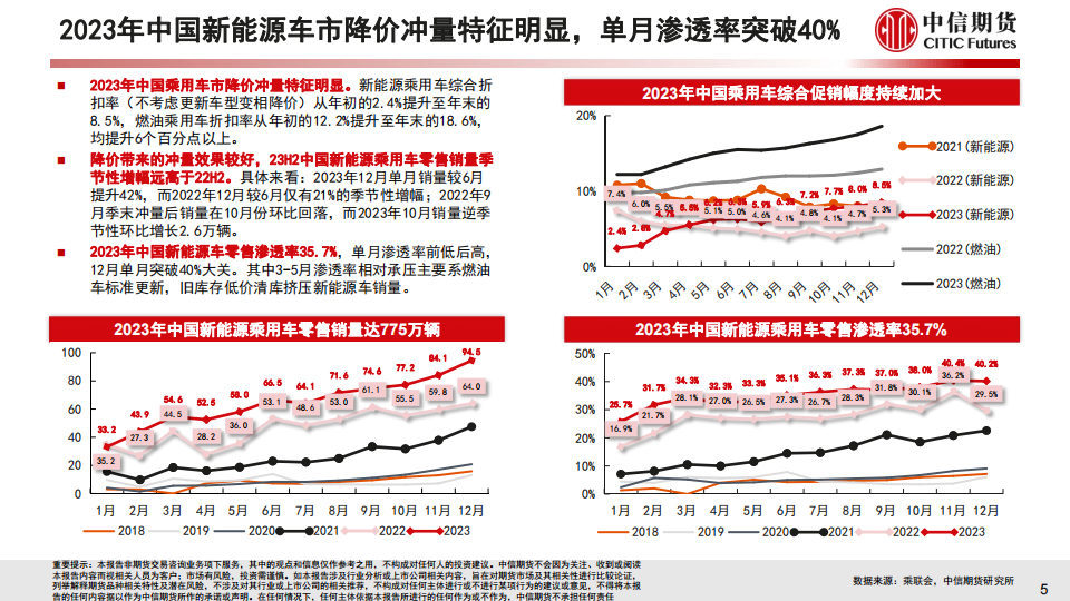 2023年中国新能源车市场分析与2024年展望_05.png