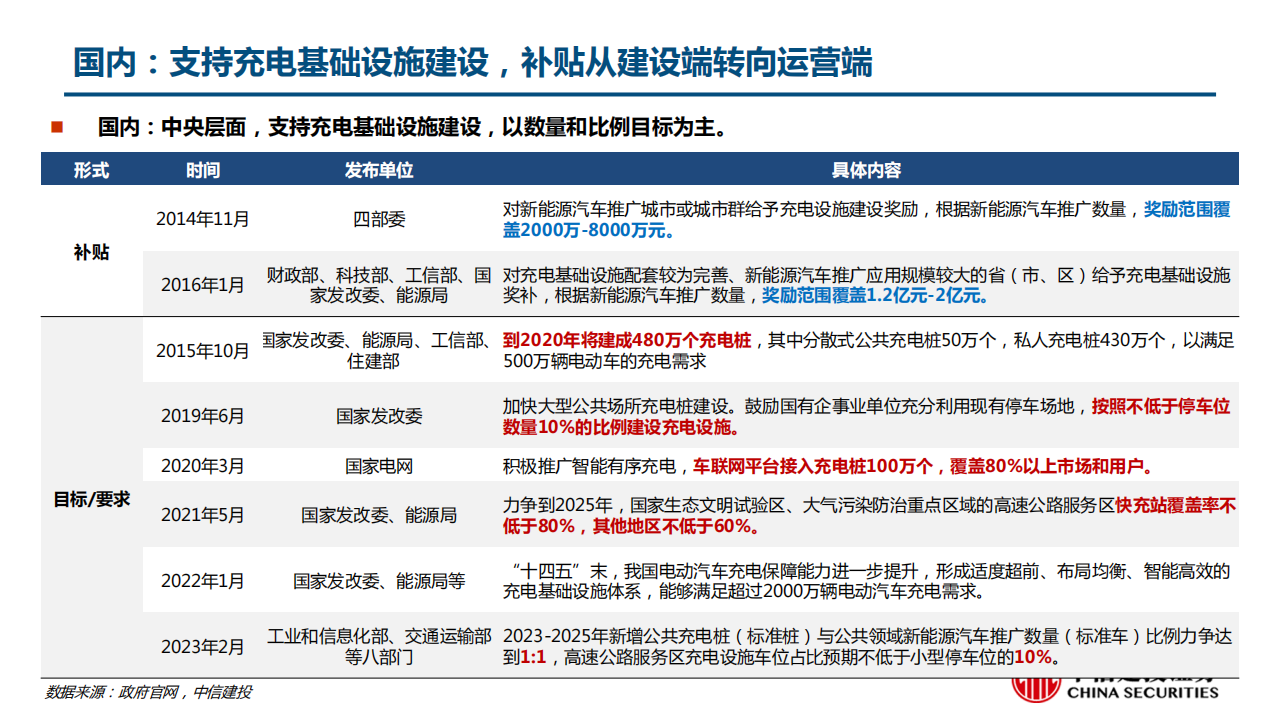 充电桩行业深度报告：柳暗花明又一村，充电桩迎黄金期_19.png