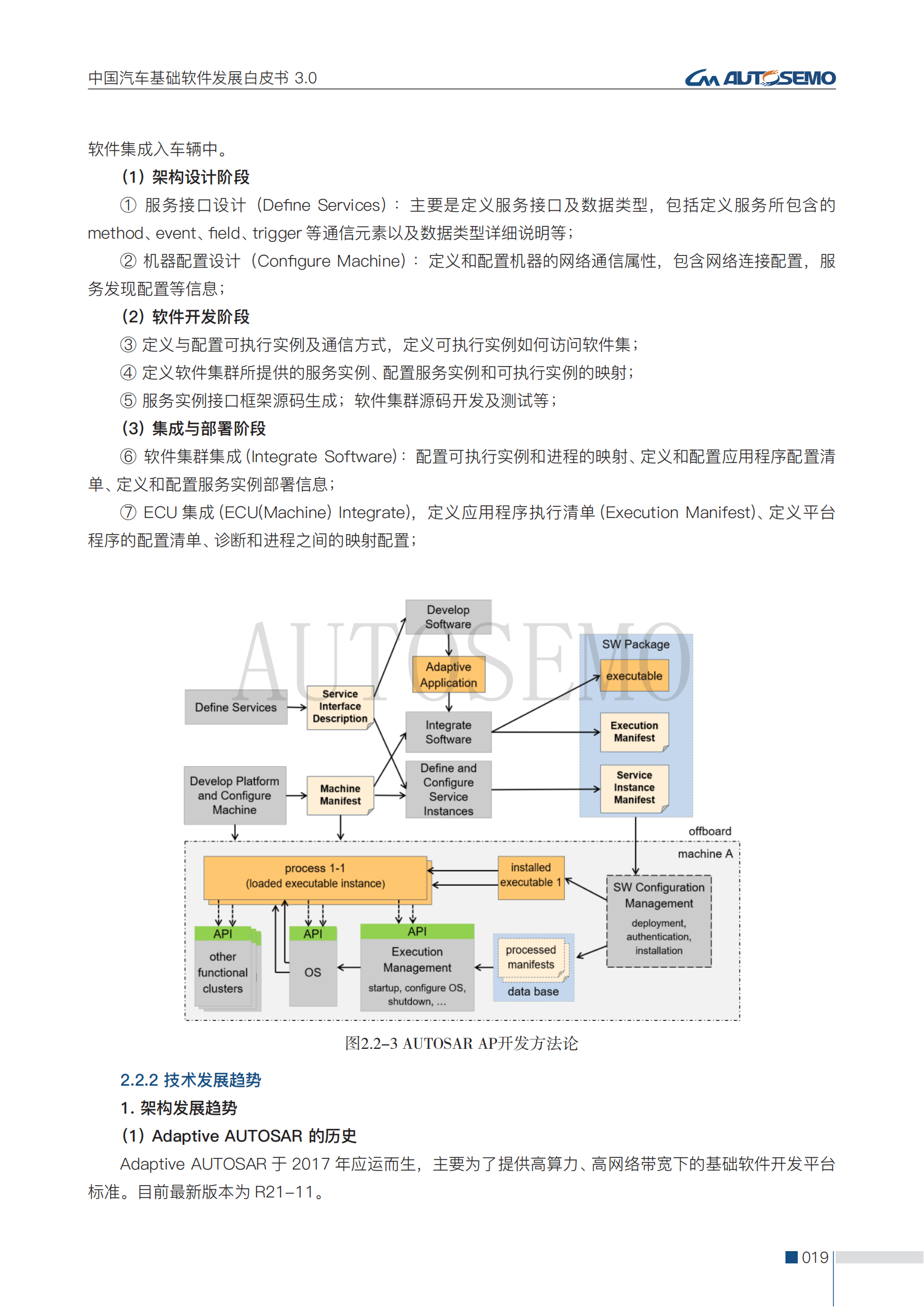 中国汽车基础软件发展白皮书3.0阅读版_24.png