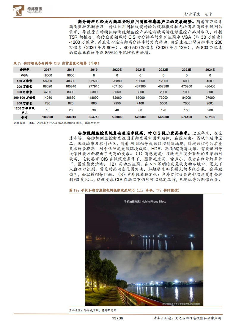 CIS行业研究：视觉硬件核心赛道，国产厂商向上突破_12.png