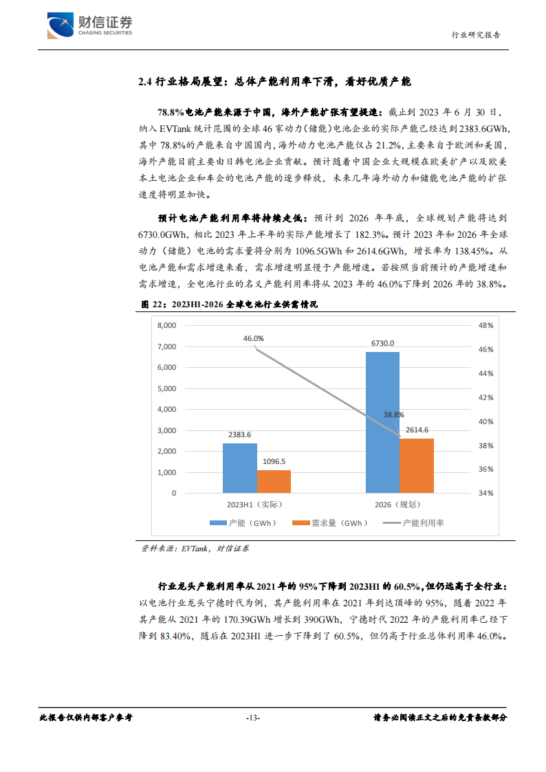 新能源电池行业分析：产业增速回落，复合集流体和大圆柱应用提速_12.png