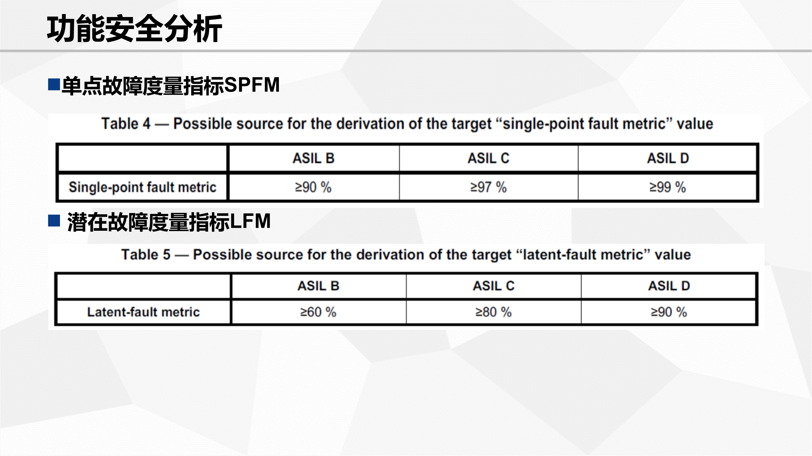 功能安全验证_18.png