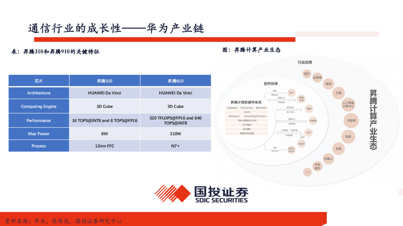 通信行业2024年投资策略_12.png