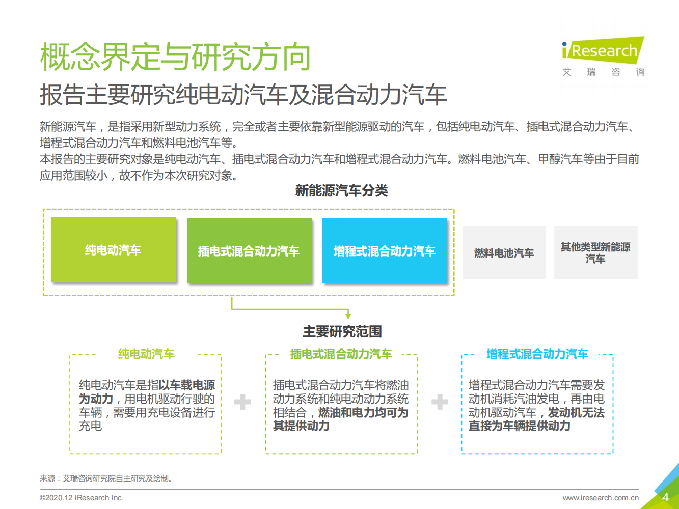 2020年中国新能源汽车行业白皮书_03.png
