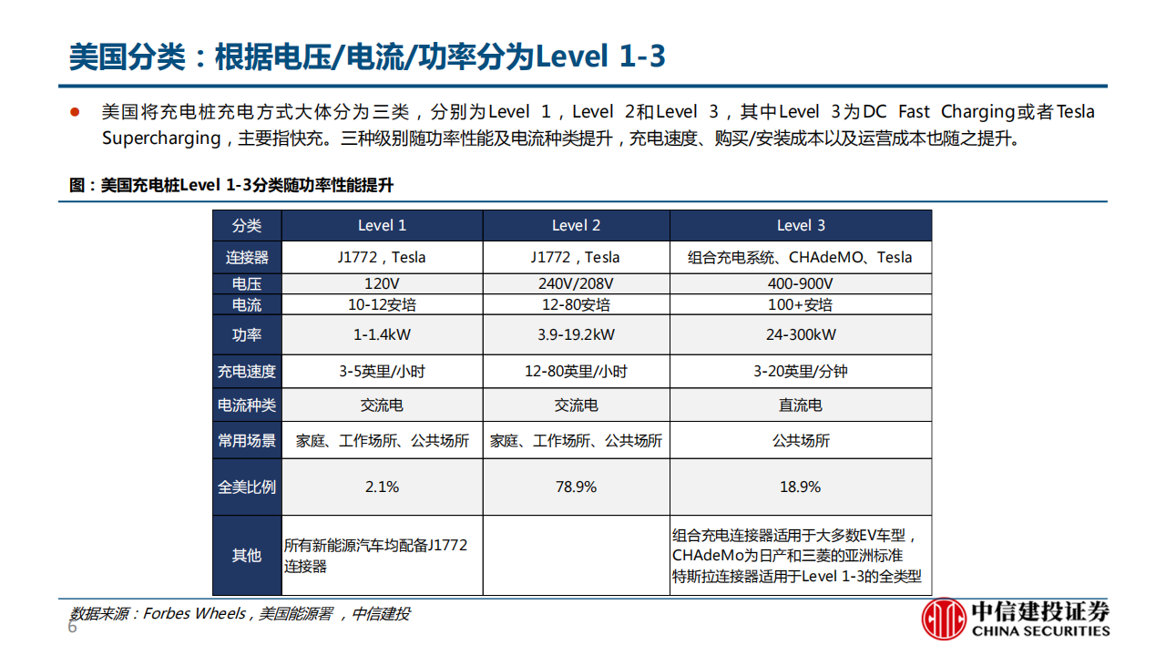 充电桩行业深度报告：柳暗花明又一村，充电桩迎黄金期_05.png