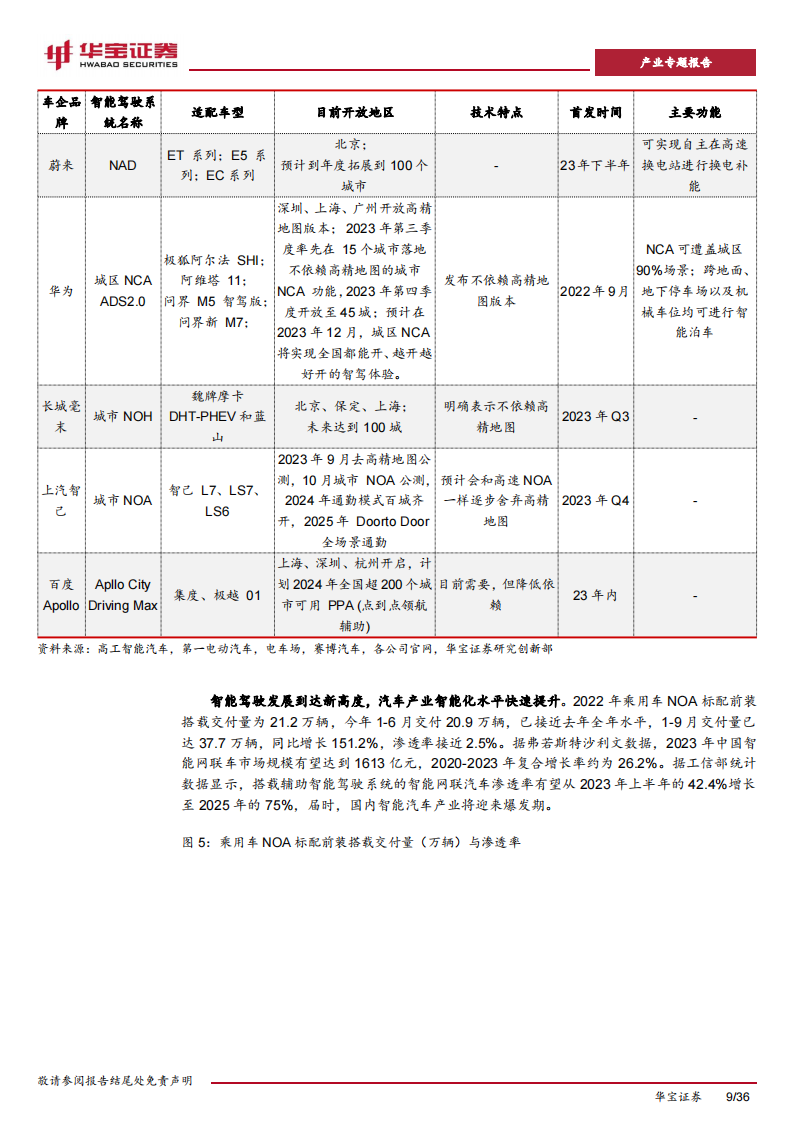 新能源车行业专题报告：智能汽车产业迎来爆发，硬件进入拐点放量期_08.png