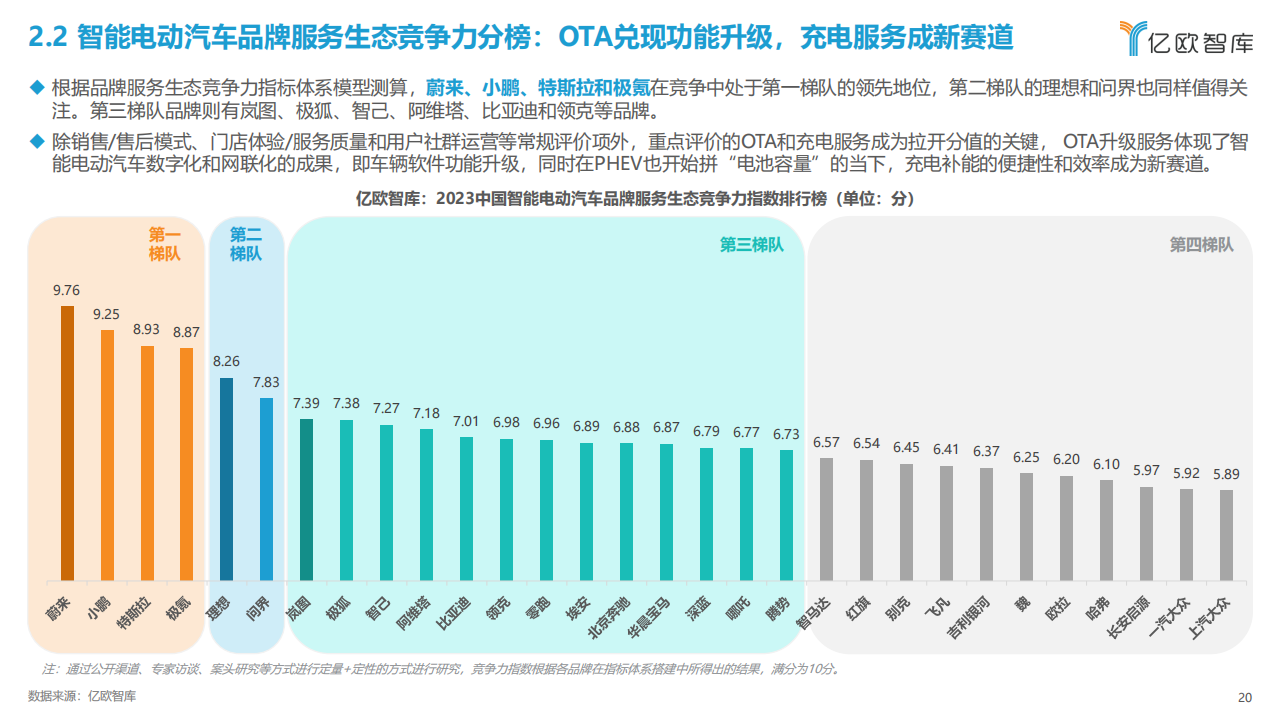 2023中国智能电动汽车品牌竞争格局研究报告_19.png