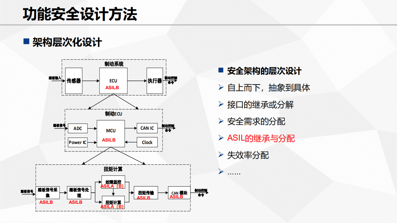 功能安全需求及设计_18.png